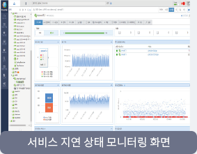서비스 지연 상태 모니터링 화면