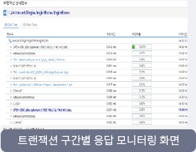 트랜잭션 구간별 응답 모니터링 화면