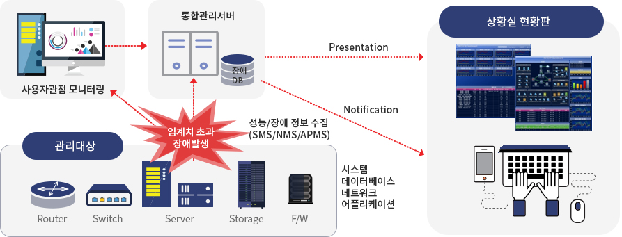통합 관제 시스템 서비스 이미지